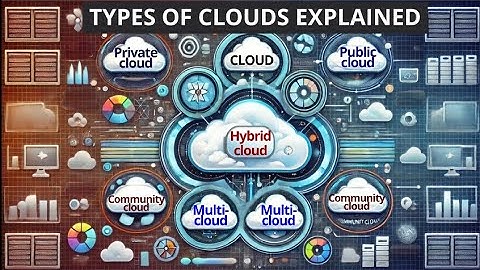 Cloud Types: Public, Private, Hybrid, Multi & Community Clouds Explained