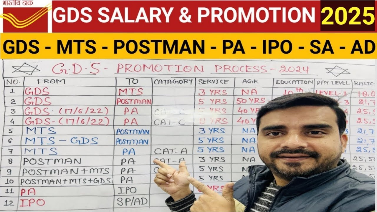 GDS Promotion Process 2024 I GDS To MTS I GDS Salary I GDS To Inspector GDS Promotion Process 2024 I GDS To MTS I GDS Salary I GDS To Inspector