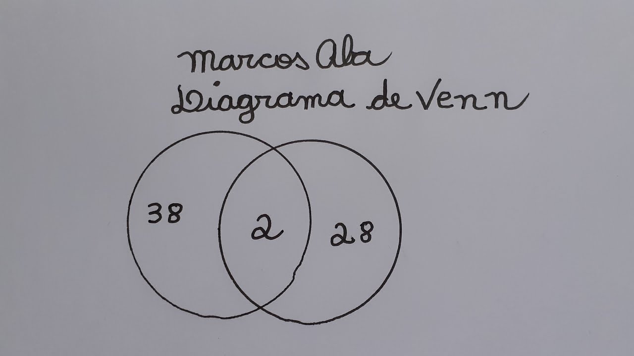 MATEMÁTICA BÁSICA ENVOLVENDO DIAGRAMA DE VENN SALA DE AULA 