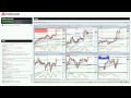 Forex Trading Training: Trading Breakout Strategy Patterns