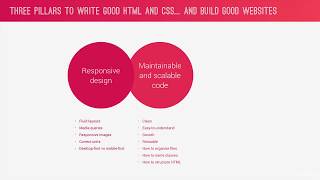 Three Pillars of Writing Good HTML and CSS Never Forget Them!