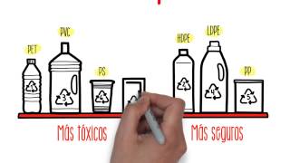 El ciclo de vida del PET vs vidrio El ciclo de vida del PET vs vidrio