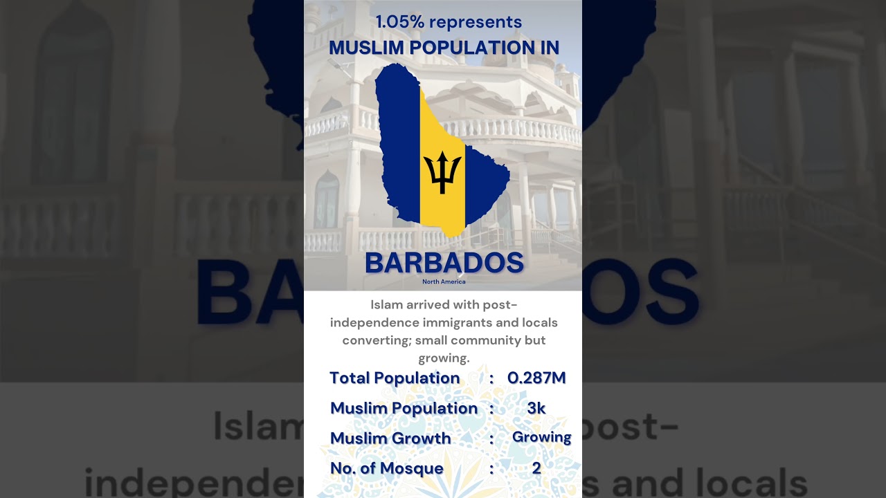 Muslim Population in Barbados 🇧🇧 (Country 15 of 196 )