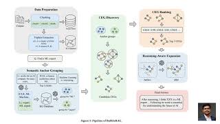 BubbleRAG: Evidence-Driven Retrieval-Augmented Generation for Black-Box Knowledge Graphs