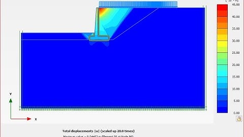 PLAXIS 2D: Stability Analysis of Cantilever Retaining Wall