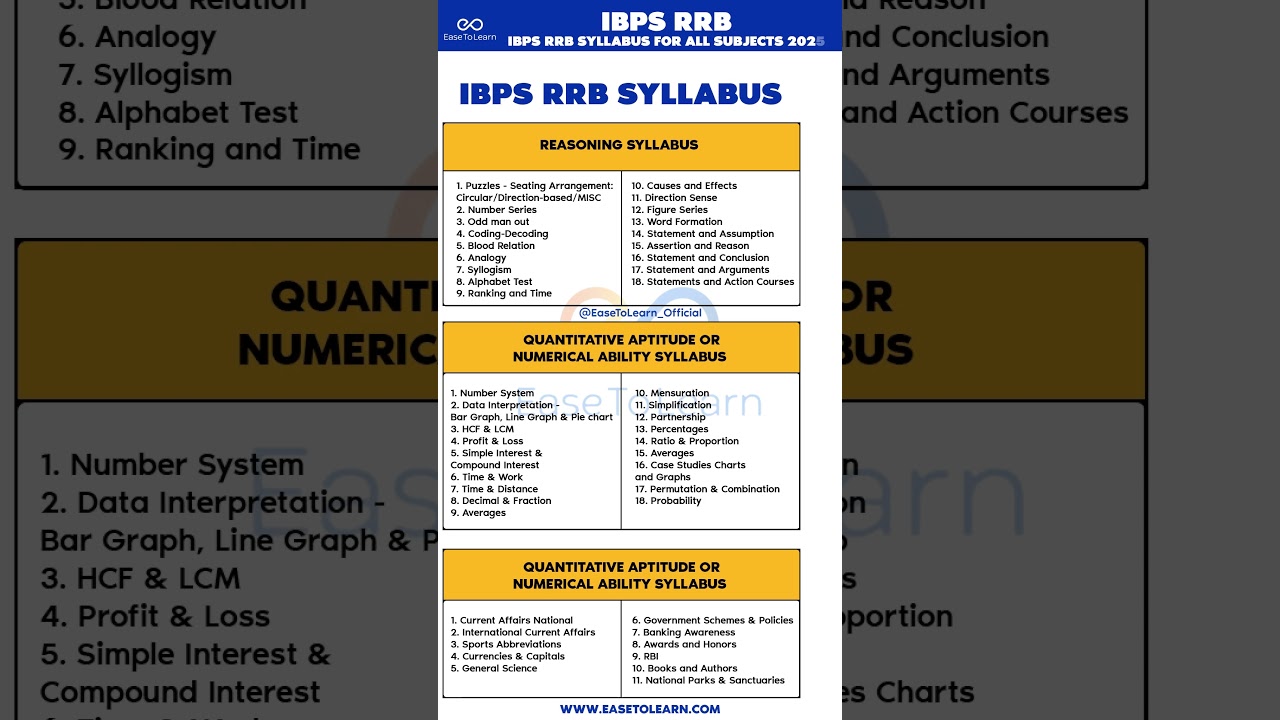 IBPS RRB 2025 Syllabus – Complete Guide 📚✨
