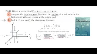2-21a Divergence Theorem - Flux through a Unit Cube (try x1.25 speed)