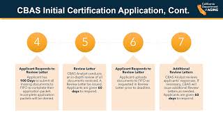 2024 1120 CBAS Initial Application Certification Overview