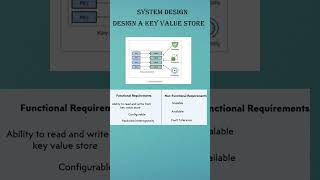 Design Key Value Store