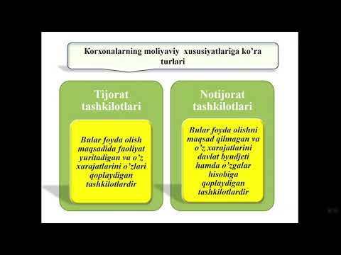 Video: Nega Keynschilar byudjet taqchilligi yalpi talabni oshiradi, deb hisoblashadi, bularning barchasi amal qiladi?