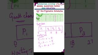 Average waiting time #sjf #schedulingalgorithm #csegurushorts #shorts #shortvideo #short