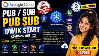 Pub Sub  Qwik Start   Command Line  #GSP095 #qwiklabsarcade2026 #arcade #shorttrick #trending
