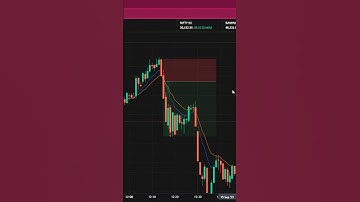 9 & 15 EMA Strategy | 90% Accuracy | Scalping Trading Strategy | #stockmarket #niftytrading #nifty50