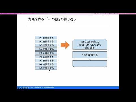 第6章(2)九九（一の段）～Pythonで学ぶプログラミング入門