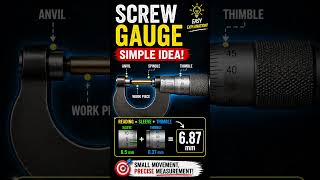 Learn Physics the Simple Way | Physics with Asif #physicsshorts #physics #physicsonline #physicshelp