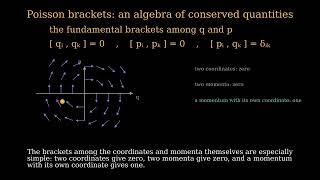 Lesson 42 | Poisson Brackets: An Algebra of Conserved Quantities | Landau–Lifshitz