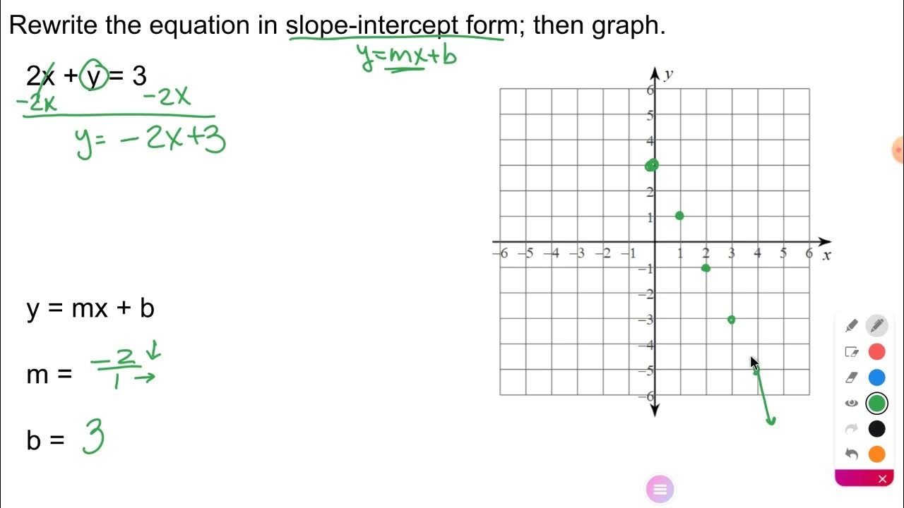 3.3a Graphing in Standard Form (Review if needed) - YouTube