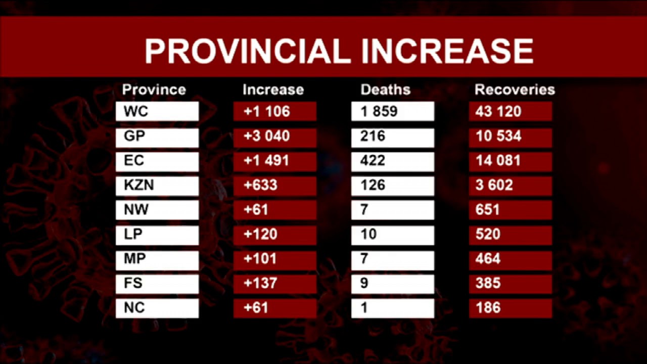 Top trending topics, 01 July 2020 YouTube