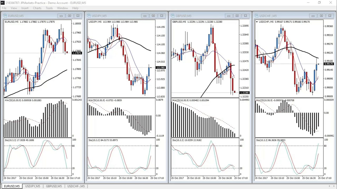 Forex Trading 10 minutes Myth - YouTube