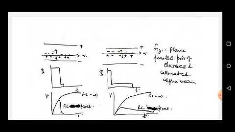 NUCLEAR RADIATION DETECTORS 5 | IONIZATION CHAMBER I  I MSC F| Dr Anami Bhargava
