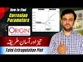 Tafel extrapolation method corrosion rate | How to calculate corrosion from tafel plot | Lecture 13