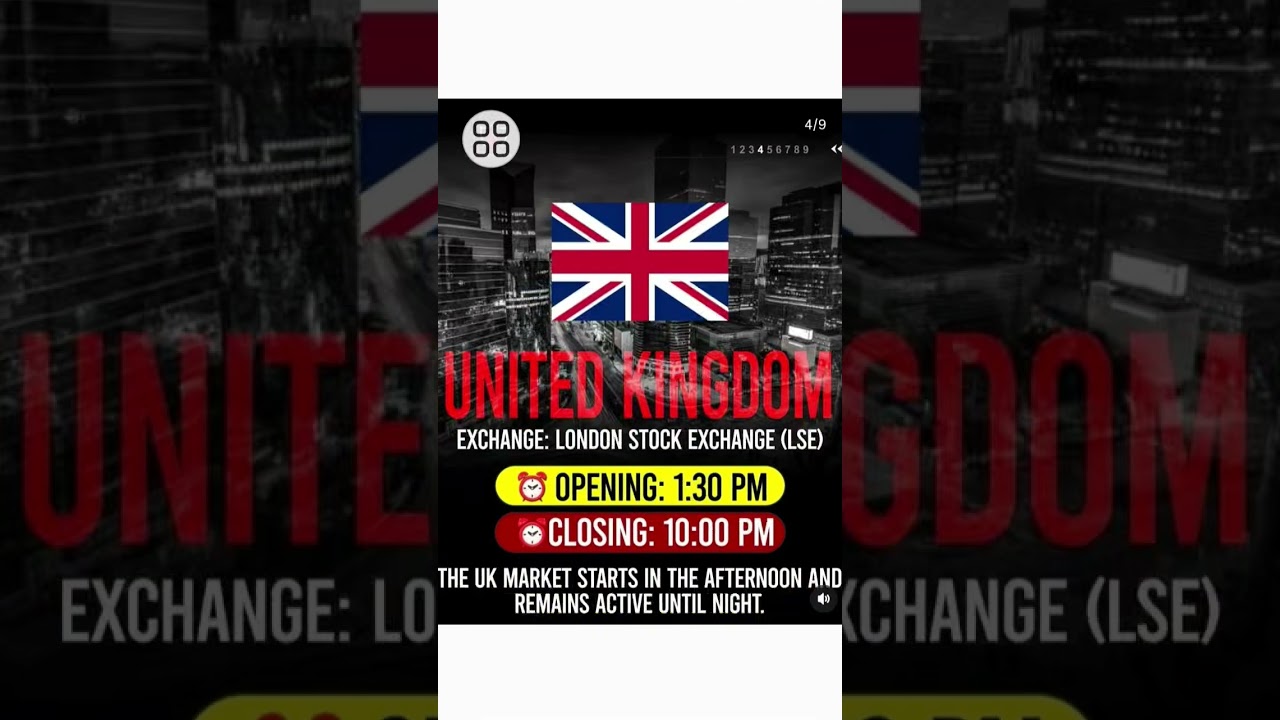 Master Global Market Hours & Trade at the Right time!#viralreels #goviral#newreel #stockmarket#modi