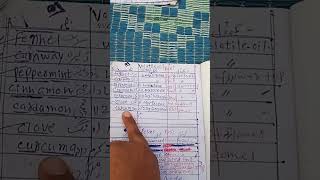 Volatile oil of plant,, chemistry family courseuse biological .mp4