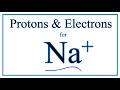 Sodium Ions and Atomic Structure