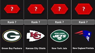 Thumbnail Lowest Opponent Red Zone Scoring Percentage | NFL Season 2023 | Top 10 Comparison