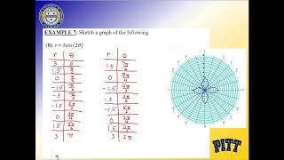 Math 0200: Chapter 7, Example 5