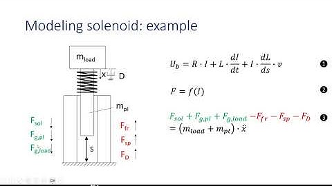 Solenoid: operation and modeling [EN]