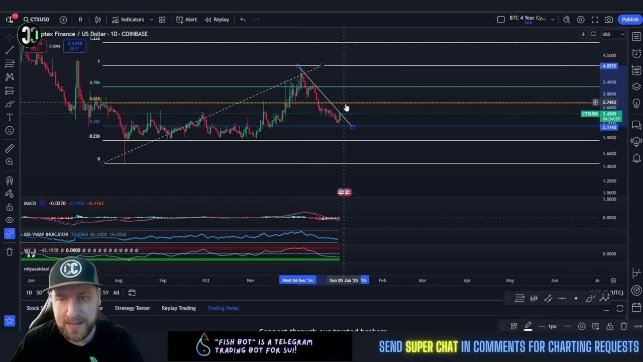 Cryptex Finance - CTX Price Prediction & Technical Analysis January 2025