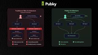 Pubky Community Dev Call #3 | Intro: Why Pubky?