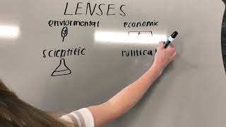 Guide To AP Seminar