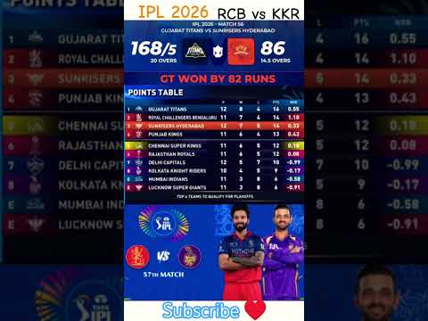 IPL 2026 Points Table Today 🏏 | RCB vs KKR Live Match Update | May 13 #kkr #rcb #ipl2026 #shortsfeed