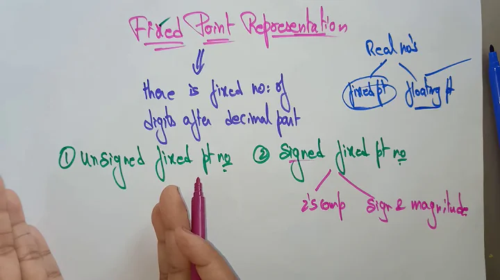 Fixed point representation | Unsigned | COA | Lec-11 | Bhanu Priya