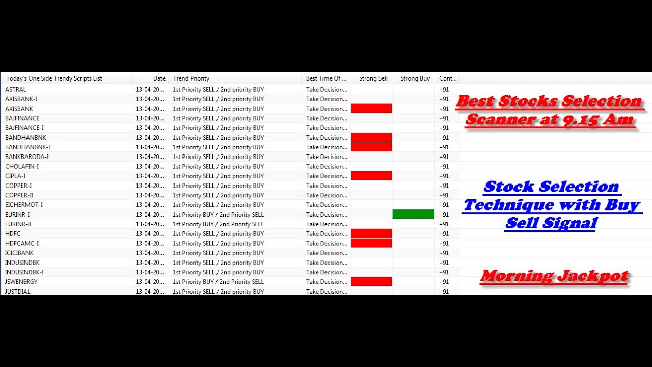 Buy Sell Signal Software with Stock Selection Scanner | HOW TO SELECT STOCKS FOR INTRADAY TRADING
