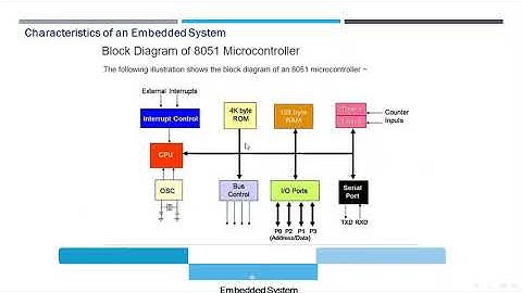 Embedded Systems part 2  chapter 8 9