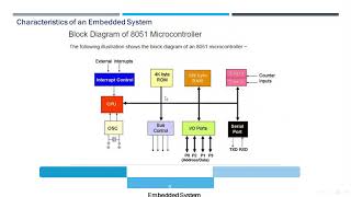 Embedded Systems part 2  chapter 8 9