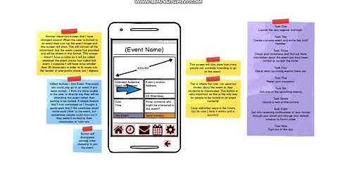 Digital Wireframe Prototype - Usability Test