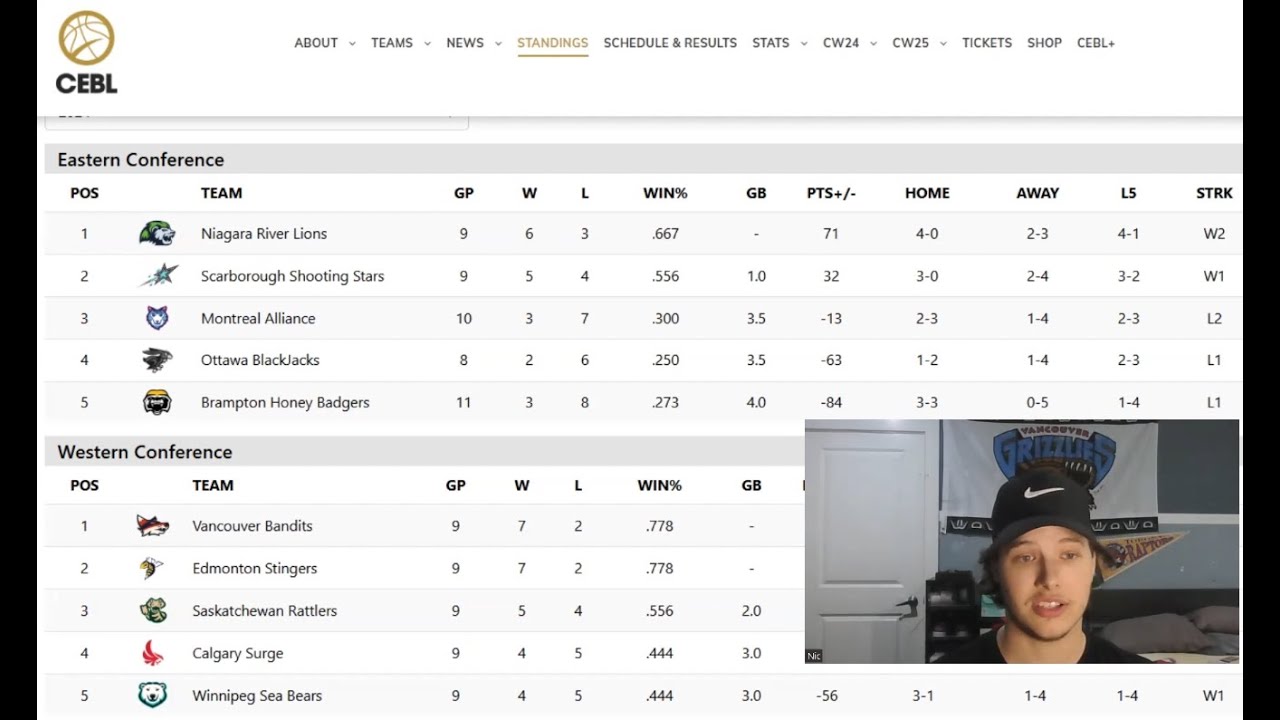 2024 CEBL Teams & Players (Canadian Elite Basketball League) - Sneakers & Sports