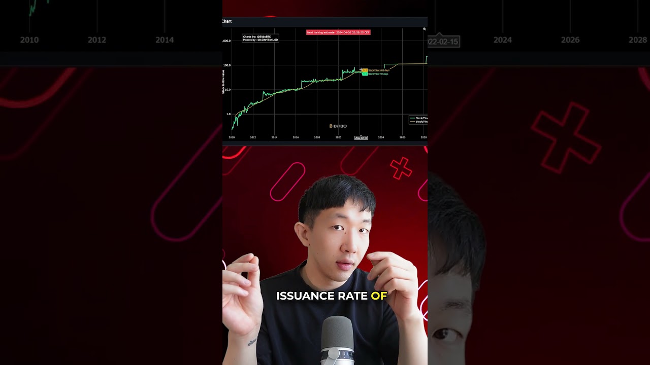 Miniatura de What is the Bitcoin Stock-to-Flow Model?