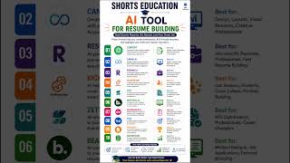 Top 10 FREE AI Resume Builder Tools in 2026 🤯 | Create a Professional CV in Minutes! #shorts