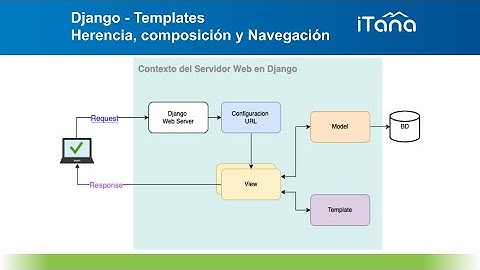 Django Templates. Herencia, composicion y Navegacion