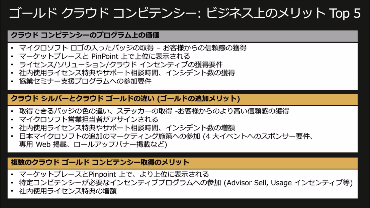 ゴールド クラウド コンピテンシーの価値 Youtube