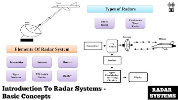 Introduction To Radar Systems | Basic Concepts | Radar Systems And Engineering