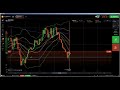 Price Action: IQ Option price action trading strategies, price action ...