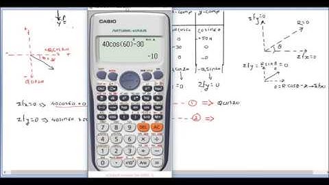 Engineering mechanics | University problems on concurrent force system