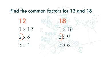 F1(Eng) Ch 2 (V4) Common Factors