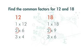 F1(Eng) Ch 2 (V4) Common Factors